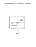 MULTIFUNCTIONAL POTENTIOMETRIC GAS SENSOR ARRAY WITH AN INTEGRATED     TEMPERATURE CONTROL AND TEMPERATURE SENSORS diagram and image