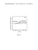 MULTIFUNCTIONAL POTENTIOMETRIC GAS SENSOR ARRAY WITH AN INTEGRATED     TEMPERATURE CONTROL AND TEMPERATURE SENSORS diagram and image