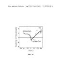 MULTIFUNCTIONAL POTENTIOMETRIC GAS SENSOR ARRAY WITH AN INTEGRATED     TEMPERATURE CONTROL AND TEMPERATURE SENSORS diagram and image