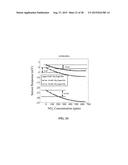 MULTIFUNCTIONAL POTENTIOMETRIC GAS SENSOR ARRAY WITH AN INTEGRATED     TEMPERATURE CONTROL AND TEMPERATURE SENSORS diagram and image