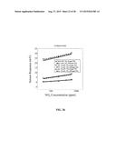 MULTIFUNCTIONAL POTENTIOMETRIC GAS SENSOR ARRAY WITH AN INTEGRATED     TEMPERATURE CONTROL AND TEMPERATURE SENSORS diagram and image