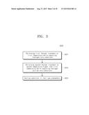 GAS SENSOR AND METHOD OF MANUFACTURING THE SAME diagram and image