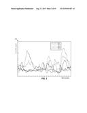 Dropout Detection in Continuous Analyte Monitoring Data During Data     Excursions diagram and image