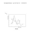 Dropout Detection in Continuous Analyte Monitoring Data During Data     Excursions diagram and image