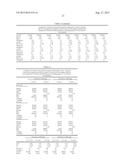 METHODS AND COMPOSITIONS FOR DIAGNOSIS AND PROGNOSIS OF RENAL INJURY AND     RENAL FAILURE diagram and image