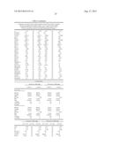 METHODS AND COMPOSITIONS FOR DIAGNOSIS AND PROGNOSIS OF RENAL INJURY AND     RENAL FAILURE diagram and image