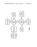 Electrical Test Device And Method diagram and image