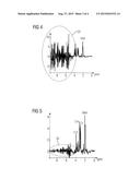 MAGNETIC RESONANCE SPECTROSCOPY WITH PHASE ROTATION diagram and image