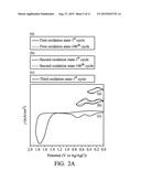 TRANSPARENT ELECTROCHROMIC POLYMER AND ELECTROCHROMIC DEVICE diagram and image