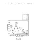 TRANSPARENT ELECTROCHROMIC POLYMER AND ELECTROCHROMIC DEVICE diagram and image