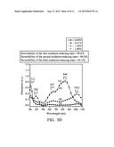 TRANSPARENT ELECTROCHROMIC POLYMER AND ELECTROCHROMIC DEVICE diagram and image