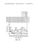 TRANSPARENT ELECTROCHROMIC POLYMER AND ELECTROCHROMIC DEVICE diagram and image