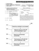 METROLOGY FOR MEASUREMENT OF PHOTOSENSITIZER CONCENTRATION WITHIN     PHOTO-SENSITIZED CHEMICALLY-AMPLIFIED RESIST (PS-CAR) diagram and image