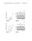 METROLOGY FOR MEASUREMENT OF PHOTOSENSITIZER CONCENTRATION WITHIN     PHOTO-SENSITIZED CHEMICALLY-AMPLIFIED RESIST (PS-CAR) diagram and image