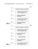 METROLOGY FOR MEASUREMENT OF PHOTOSENSITIZER CONCENTRATION WITHIN     PHOTO-SENSITIZED CHEMICALLY-AMPLIFIED RESIST (PS-CAR) diagram and image