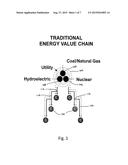 PREDICTIVE SMART GRID RE-STRUCTURING BASED ON EXPECTED LOAD AND POWER     GENERATION diagram and image