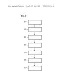 ENERGY-SAVING MODE FOR A RAIL SYSTEM SIGNALING SYSTEM diagram and image