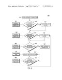 DYNAMIC PREDICTION OF HARDWARE TRANSACTION RESOURCE REQUIREMENTS diagram and image