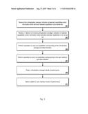 HYPERVISOR CAPABILITY ACCESS PROVISION diagram and image