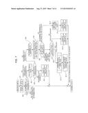 STORAGE SYSTEM, CONTROL APPARATUS, AND COMPUTER-READABLE RECORDING MEDIUM     HAVING STORED THEREIN CONTROL PROGRAM diagram and image