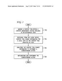 GLOBALLY UNIQUE IDENTIFIERS IN AN ONLINE CONTENT MANAGEMENT SYSTEM diagram and image