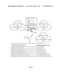 Method for Interlacing Multiple Internet domain names with a Database     Driven Website to Obtain Better Webpage Ranking on Major Search Engines     by Executing Computer-Executable Instructions Stored On a Non-Transitory     Computer-Readable Medium diagram and image