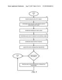 MANAGEMENT OF DATA PRIVACY AND SECURITY IN A PERVASIVE COMPUTING     ENVIRONMENT diagram and image