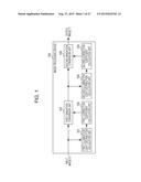 IMAGE PROCESSING DEVICE, IMAGE DISPLAY DEVICE, IMAGE CAPTURE DEVICE, IMAGE     PRINTING DEVICE, GRADATION CONVERSION METHOD, AND COMPUTER READABLE     MEDIUM diagram and image