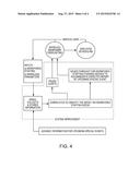 Employee Scheduling Methods Utilizing Enhanced Manpower Forecasting diagram and image