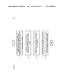 METHOD AND APPARATUS FOR CAUSING A RECOMMENDATION OF A POINT OF INTEREST diagram and image