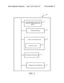 METHOD AND SYSTEM FOR GENERATING A TARGETED CHURN REDUCTION CAMPAIGN diagram and image