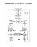 Dynamic Graphics Rendering Scheduling diagram and image