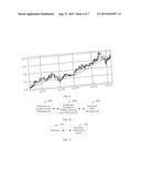 Method And Apparatus For Displaying Statistical Chart diagram and image