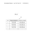 ORIENTATION ESTIMATION APPARATUS, ORIENTATION ESTIMATION METHOD, AND     COMPUTER-READABLE RECORDING MEDIUM STORING ORIENTATION ESTIMATION     COMPUTER PROGRAM diagram and image