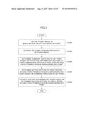 METHOD AND APPARATUS FOR EXPRESSING MOTION OBJECT diagram and image