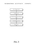 WRITE OPERATIONS IN SPIN TRANSFER TORQUE MEMORY diagram and image