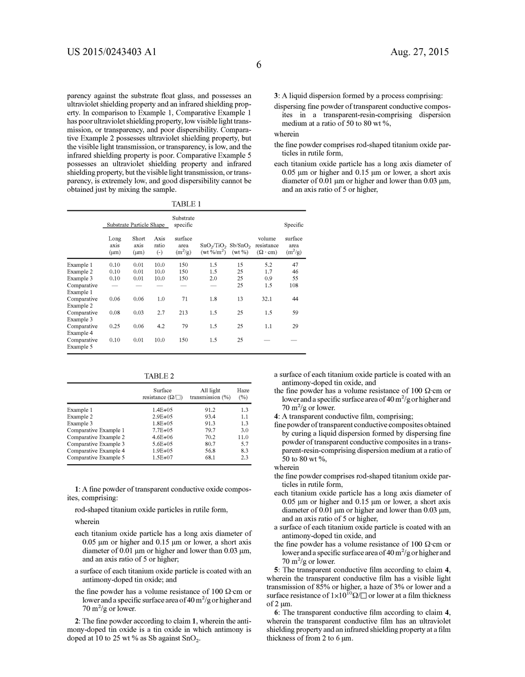 FINE POWDER OF TRANSPARENT AND ELECTRIC CONDUCTIVE OXIDE COMPOSITES AND     PRODUCTION METHOD THEREOF AND TRANSPARENT ELECTRIC CONDUCTIVE FILM - diagram, schematic, and image 08