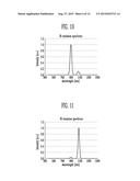 ORGANIC LIGHT EMITTING DISPLAY diagram and image