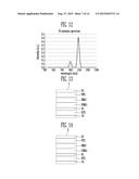 ORGANIC LIGHT EMITTING DISPLAY diagram and image