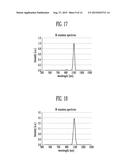 ORGANIC LIGHT EMITTING DISPLAY diagram and image