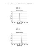 ORGANIC LIGHT EMITTING DISPLAY diagram and image