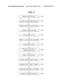 THIN FILM TRANSISTOR SUBSTRATE AND DISPLAY USING THE SAME diagram and image