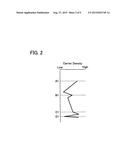 SEMICONDUCTOR DEVICE AND PRODUCTION DEVICE THEREFOR diagram and image