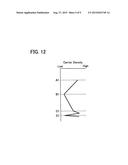 SEMICONDUCTOR DEVICE AND PRODUCTION DEVICE THEREFOR diagram and image