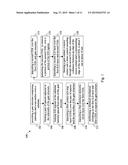 Contact Etch Stop Layers of a Field Effect Transistor diagram and image