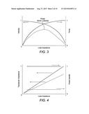 TRANSDUCERS WITH IMPROVED IMPEDANCE MATCHING diagram and image