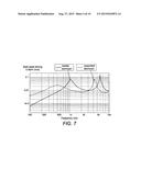 TRANSDUCERS WITH IMPROVED IMPEDANCE MATCHING diagram and image