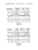 TRANSDUCERS WITH IMPROVED IMPEDANCE MATCHING diagram and image