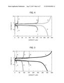 METHOD FOR FORMING PATTERN, STRUCTURAL BODY, METHOD FOR PRODUCING     COMB-SHAPED ELECTRODE,  AND SECONDARY CELL diagram and image