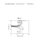 METHOD FOR FORMING PATTERN, STRUCTURAL BODY, METHOD FOR PRODUCING     COMB-SHAPED ELECTRODE,  AND SECONDARY CELL diagram and image